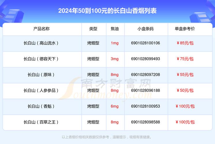 高档香烟50-100(高档香烟图片)