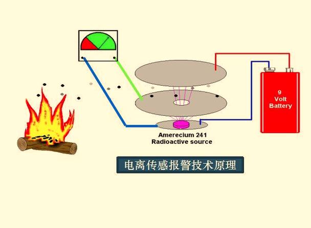 红外烟雾原理图【红外烟雾原理图片】