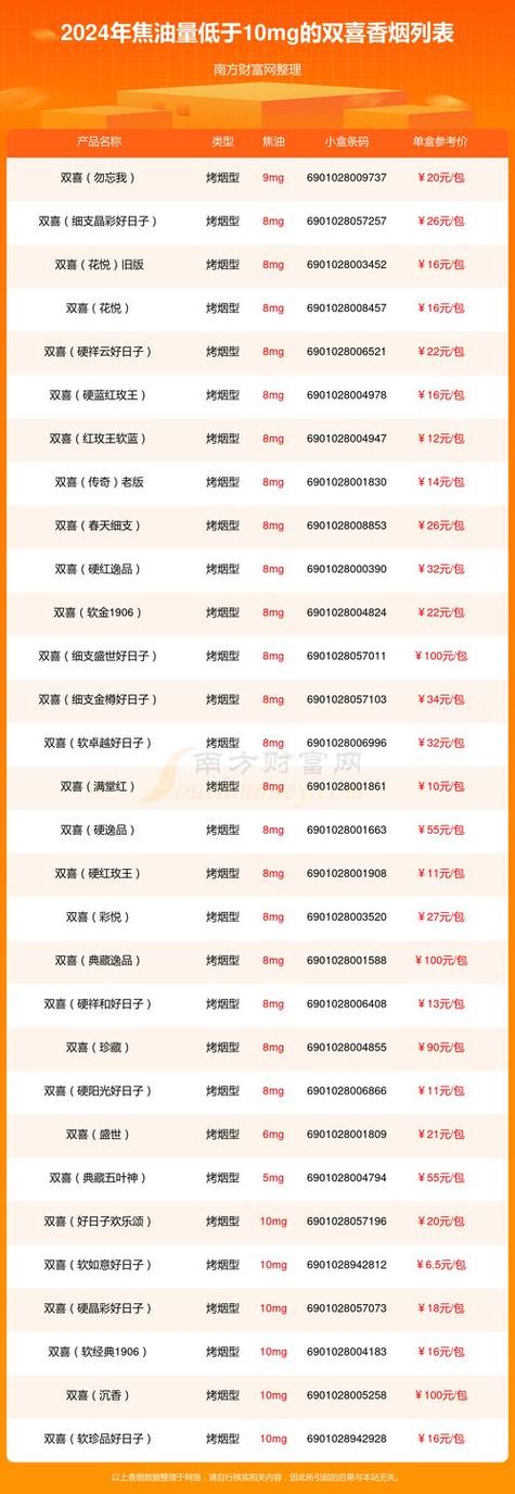 怎样买到进口香烟(进口烟购买渠道)