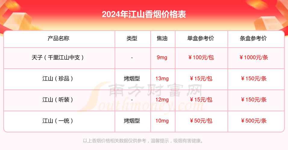 免税江山香烟，探寻中国高端烟草品牌的传奇故事