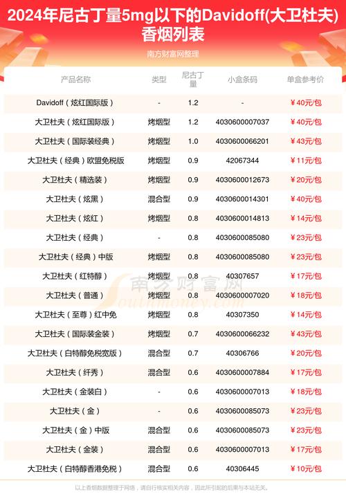 探寻进口香烟好抽之地，盘点全球五大热门购买地