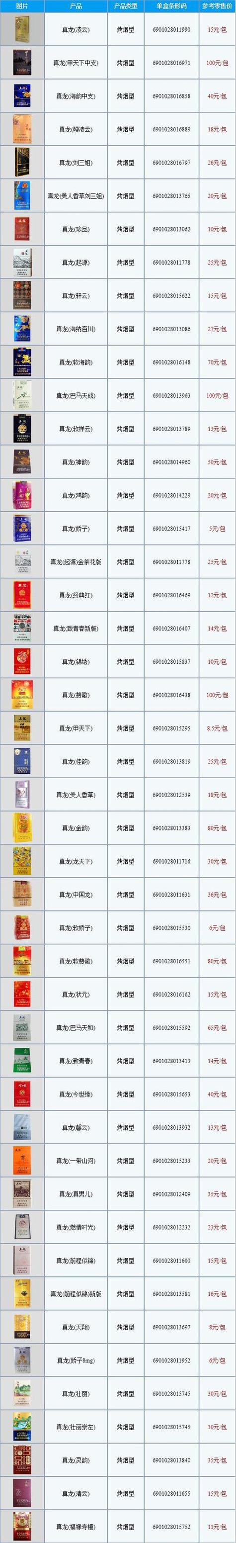 高端香烟零售价格【高端香烟零售价格是多少】