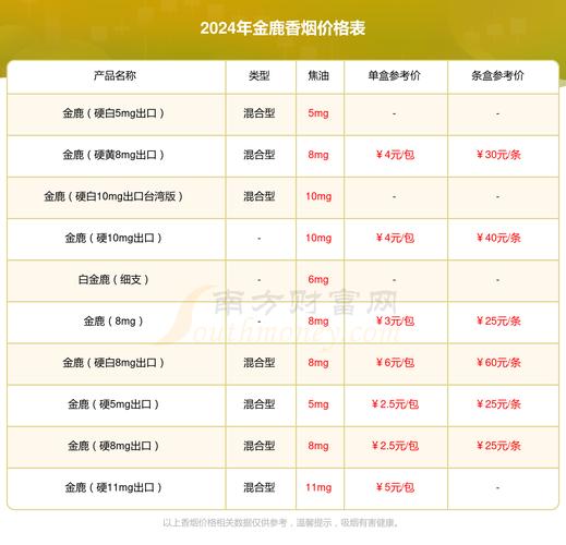 便宜金鹿香烟进货渠道【金鹿香烟多少钱一盒】