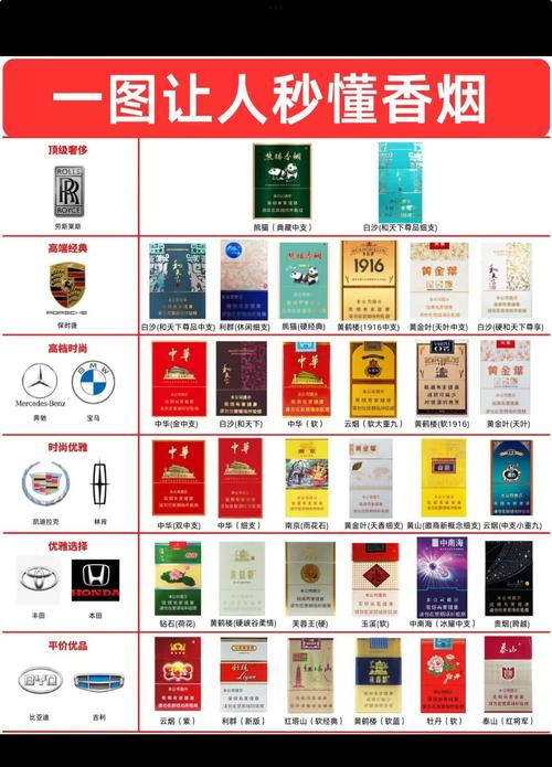 香烟哪几种高端(高端的香烟)