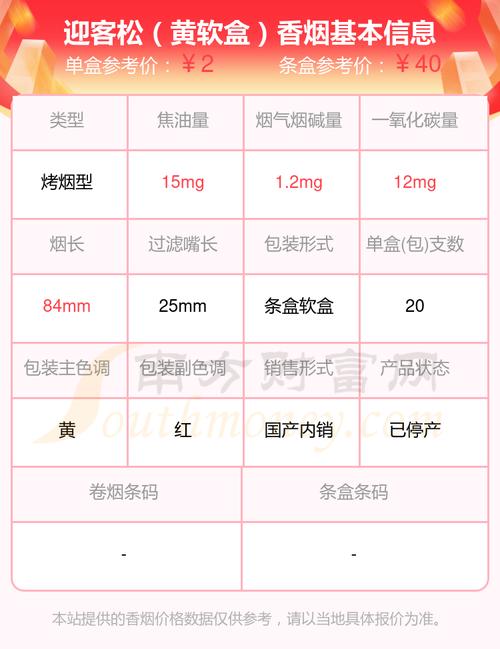 10元迎客松香烟价格(100元一包的迎客松香烟)