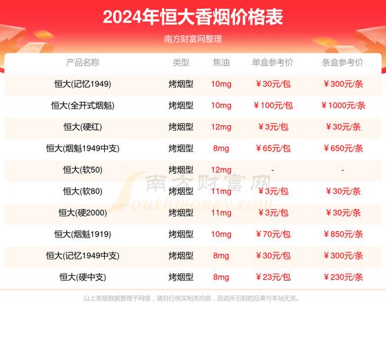 揭秘10元恒大香烟批发渠道，价格实惠，渠道多样，满足您的需求！