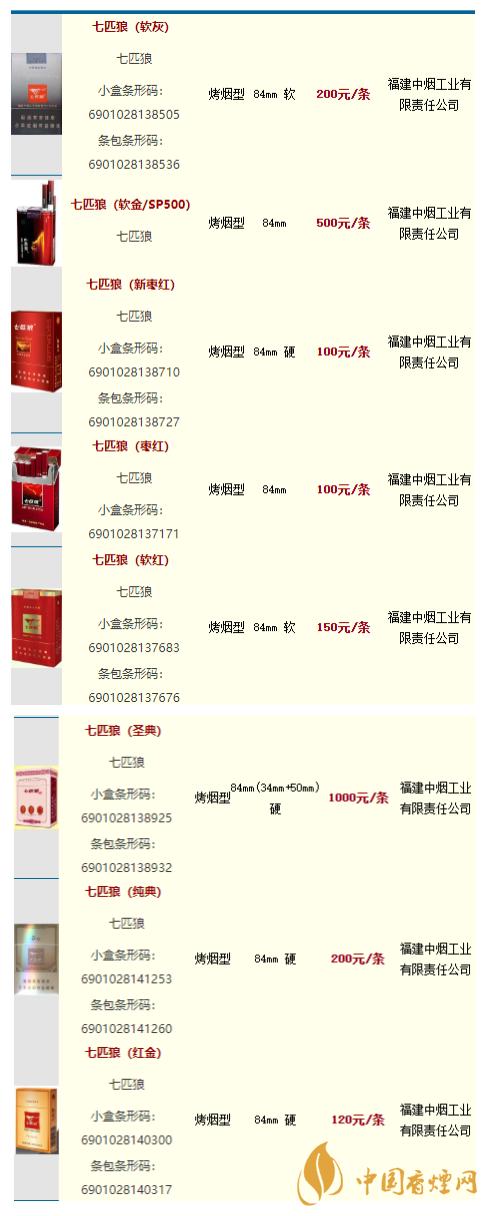 6元七匹狼香烟总仓【七匹狼香烟七块一包的】