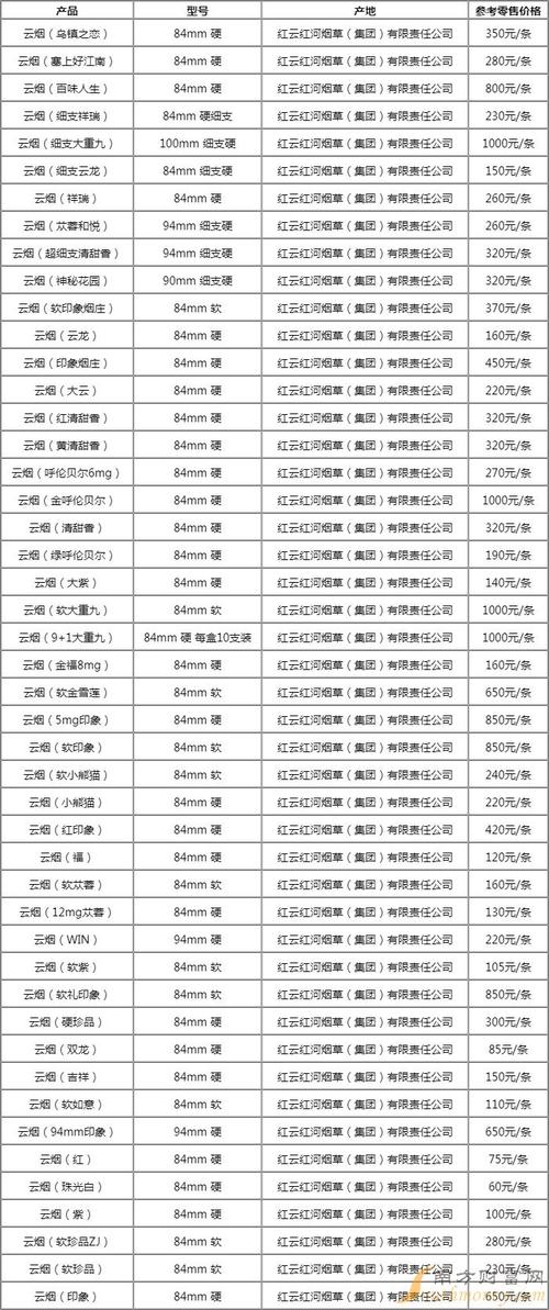成都云霄香烟价格表【成都云霄香烟价格表大全】