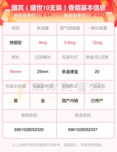 低价国宾香烟多少钱(国宾烟什么价)