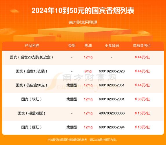 低价国宾香烟多少钱【国宾牌香烟】