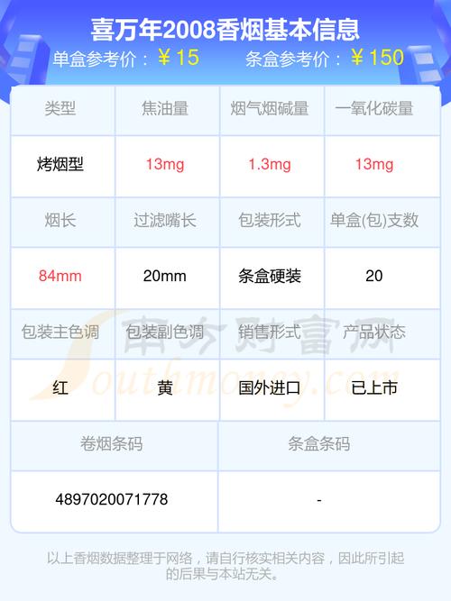 低价喜万年香烟厂家【喜万年香烟多少钱一包】