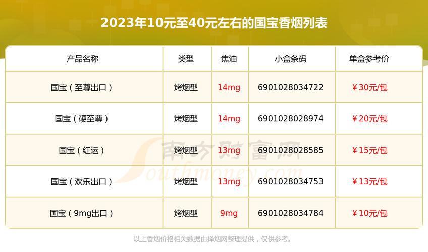 10元国宝香烟好抽吗(10元国宝香烟好抽吗知乎)