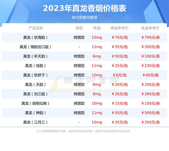 真龙高档出口香烟价格表【真龙出口香烟价格表图 海纳百川】