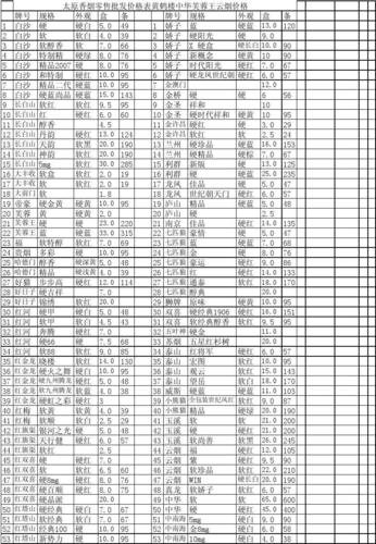 博兴香烟批发价格表最新(博兴烟草)