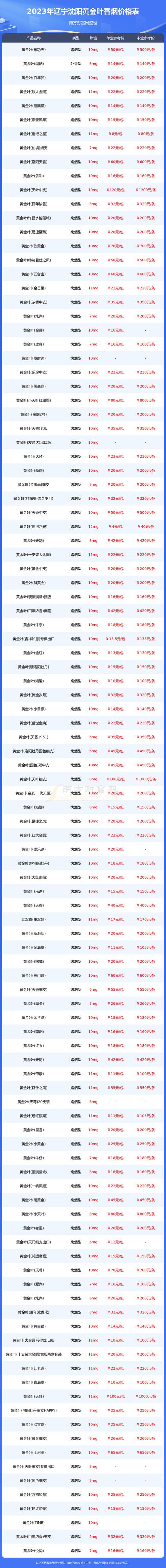 1. 红河香烟，红河（红梅）5元左右，红河（红河）8元左右。