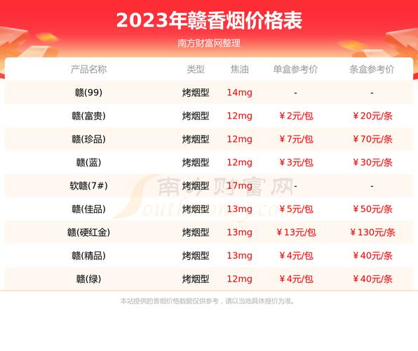 5到10元赣香烟货源(赣烟价格表)