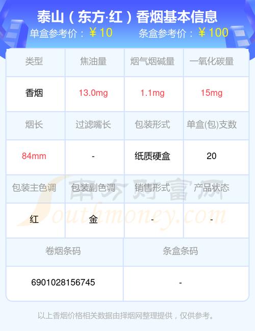 6元东方红香烟批发渠道【东方红香烟多少钱一盒】