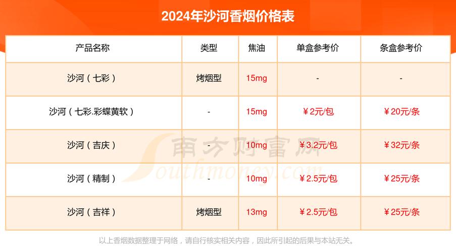 正品沙河香烟多少钱一条(正品沙河香烟多少钱一条啊)