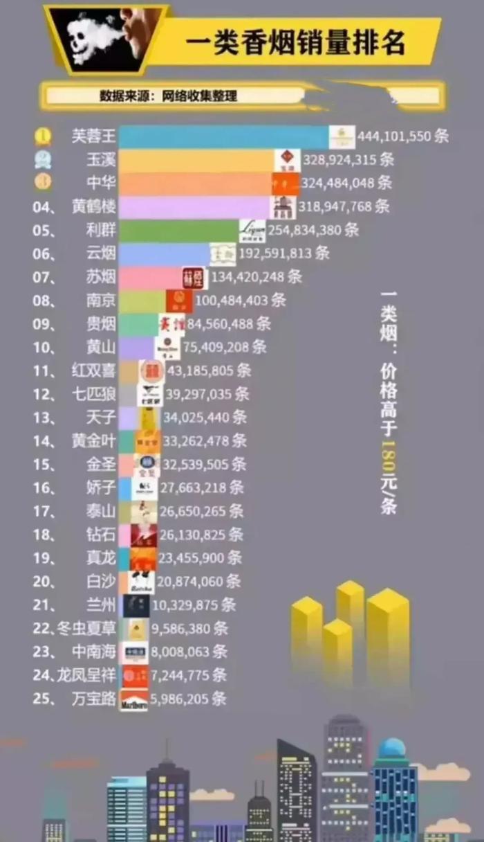中国高档香烟消费市场，品味与身份的象征