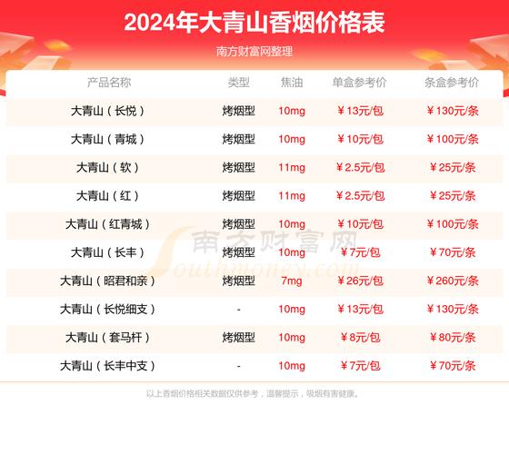 正品大青山香烟多少钱一条【大青山香烟多少钱一盒】