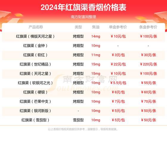 低价红旗渠香烟多少钱一条(红旗渠烟卖多少钱一盒)